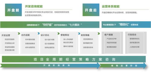 新城建管 以產(chǎn)品力賦能，打造一站式精益企業(yè)管理咨詢服務(wù)