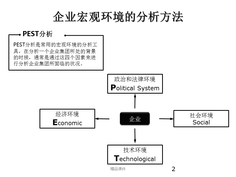 29種企業管理咨詢及報告分析邏輯工具圖解示例 提升決策效能的實用指南