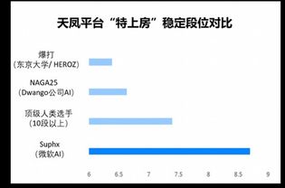 微軟發布“史上最強AI麻將”模型，專家呼吁 人工智能基礎軟件開發需扣好“安全帶”